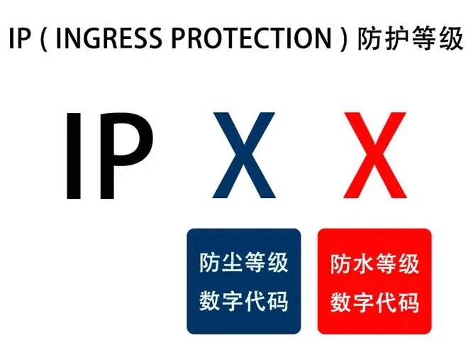 IP防護(hù)等級(jí).png