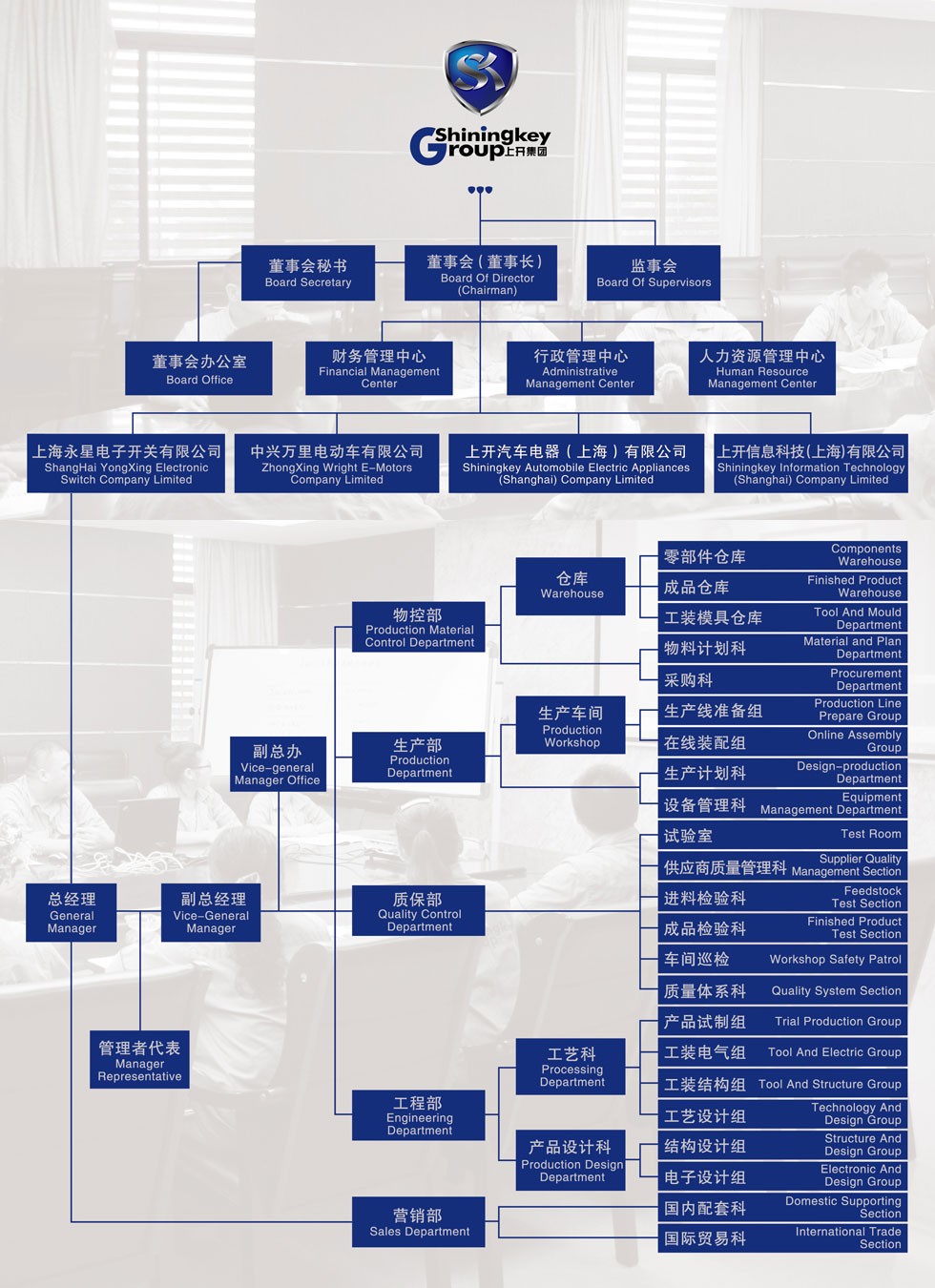 上海永星組織機構.jpg