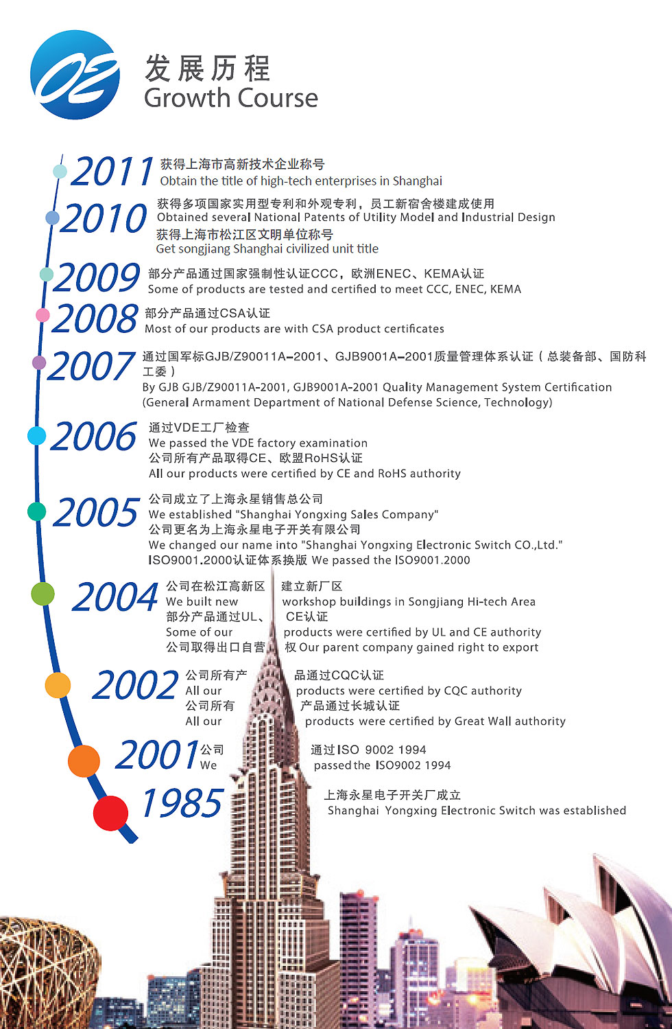 上海永星電子開關發(fā)展歷程.jpg